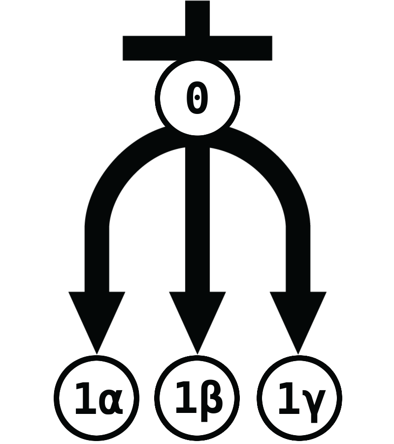 org symbol